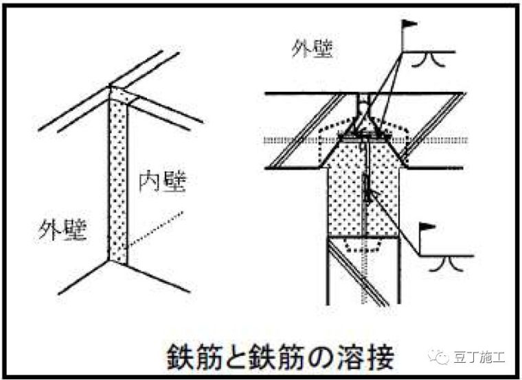 一文看懂日本、欧洲、中国装配式建筑技术差别_4