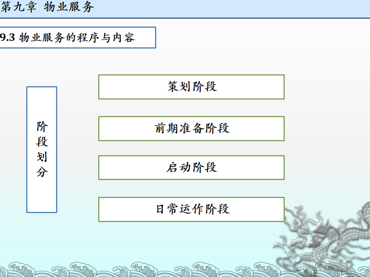 房地产物业服务（共29页）-物业服务的程序与内容