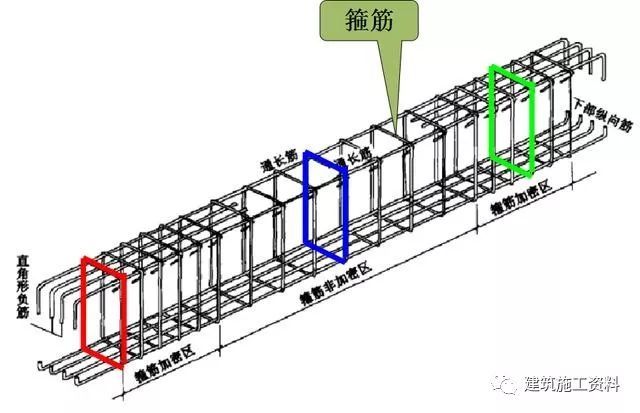 三维梁钢筋平法识图_72