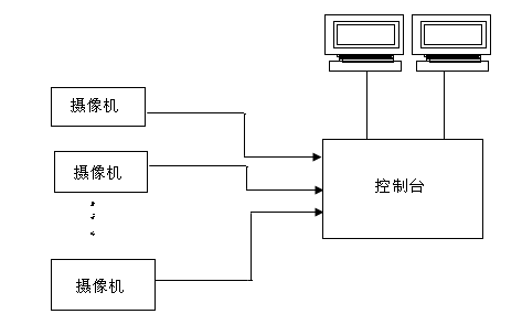 智能住宅小区安防系统毕业设计_4