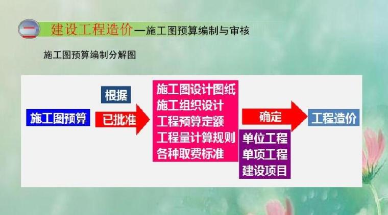 [造价入门]知名高校工程造价知识PPT讲义927页（图文并茂）-施工图预算编制