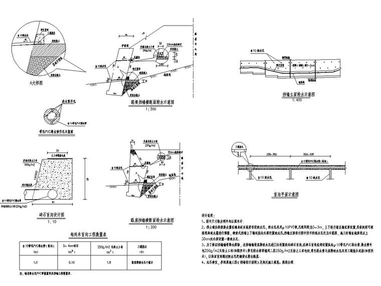 高速公路改扩建工程路基路面施工图设计237张-P078 挡墙墙背排水设计图-Model.jpg