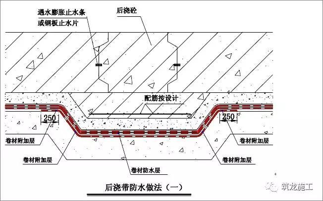 想做好地下室和屋面防水，弄懂这30张图就够了！_3