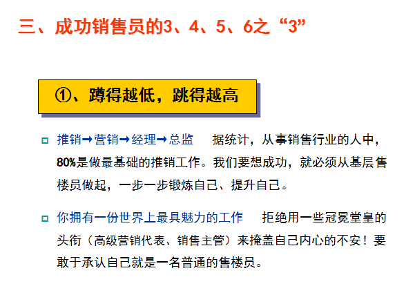 [精选]最系统的房地产销售培训资料（共259页)-成功销售员的3、4、5、6之“3”