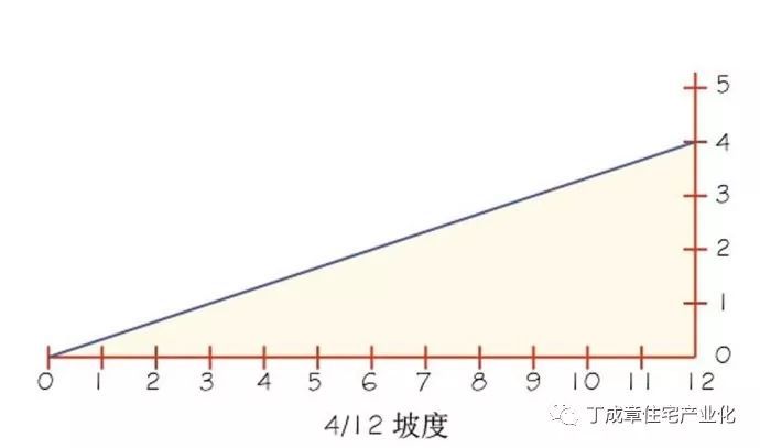 装配式建筑应用（13b）_9