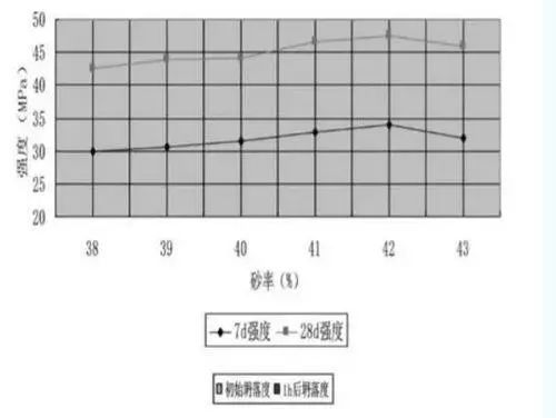 石粉在商品混凝土中的影响_3