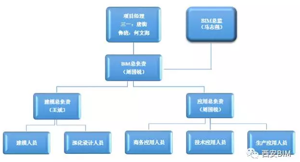 长沙暖通图纸资料下载-长沙空港易通新城PC项目BIM技术应用