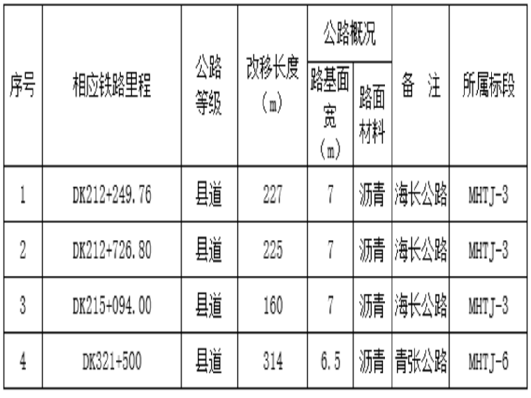 火车站站前广场质检资料资料下载-新建铁路蒙陕段站前工程设计技术交底材料（总体）