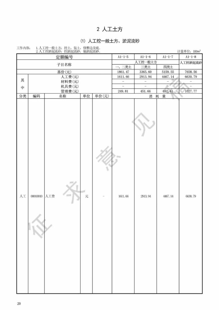 全国各省住建厅集中发文：大幅上调人工单价_23