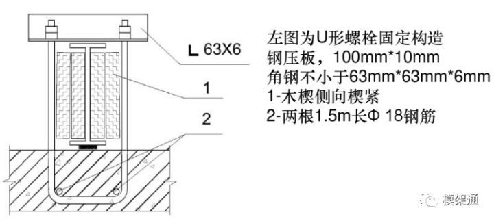 最新工字钢悬挑脚手架做法和规范-https://image.ipaiban.com/upload-ueditor-image-20171009-1507520181092049188.jpg