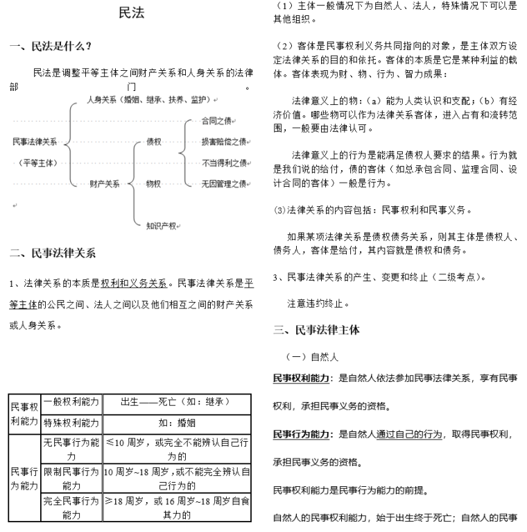 二级建造师建设工程法规及相关知识讲义葵花宝典_3