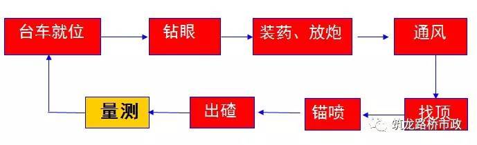 隧道新奥法开挖方法及工序图文详解，讲得太完美了！-QQ截图20170518171316.jpg