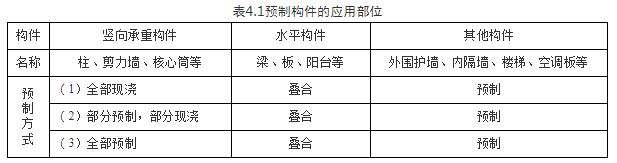 装配式建筑拼接接缝资料下载-装配式建筑的设计流程是怎样的？