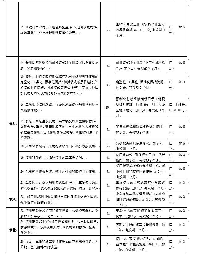 绿色环保建筑施工监理实施细则2017版本！_7