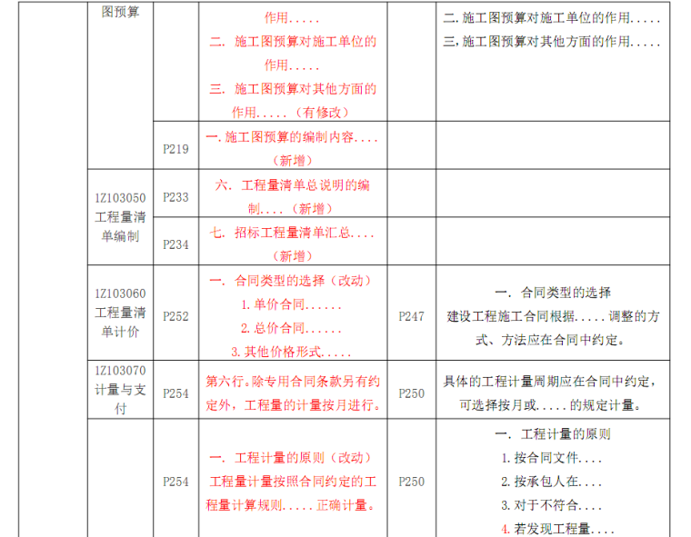 2018一级建造师《法律法规》、《市政实务》、《项目管理》、《工程经济》新旧教材变化对比-QQ截图20180719150714