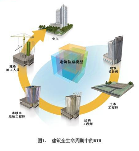 五方责任主体简介资料下载-BIM技术工程应用简介