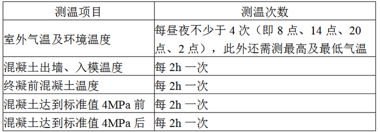 地下室混凝土结构施工方案资料下载-人防地下室结构施工方案