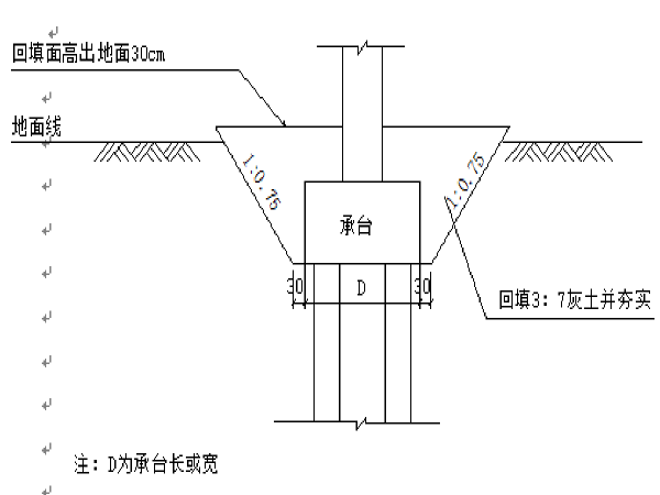 桥梁工程技术指导书资料下载-中铁十四局桥梁工程作业指导书（129页）