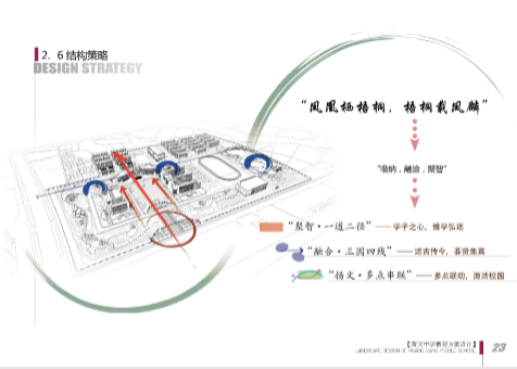 [湖北]黄冈中学景观设计-结构策略