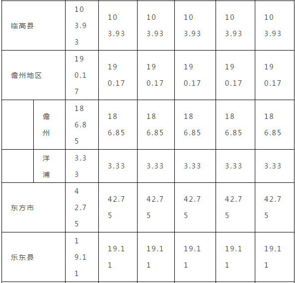 雄安之后看海南！2022年新建建筑全部装配式建造！-3.png