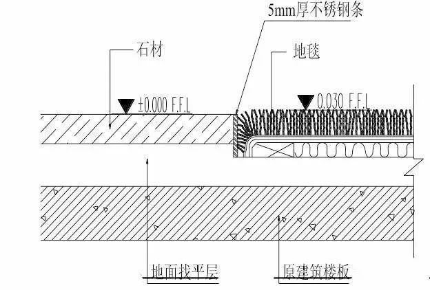 史上最全的装修工程施工工艺标准手册!_10