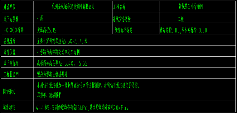 新城第三小学基坑围护施工图-工程概况