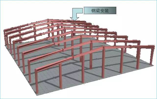 钢结构包边系统_2