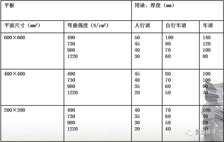 最全的景观铺装材料集 | 详解_47