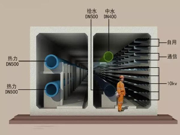 二级混凝土预制管涵资料下载-综合管廊支撑系统应用及管廊未来趋势！