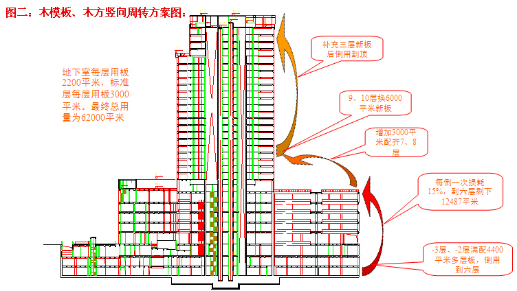 建筑规范汇报ppt模板资料下载-建筑工程项目策划汇报（模板）