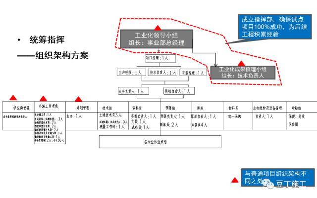 施工技术 |干货！这些高效施工工法值得一看！！（多图超详细）_26