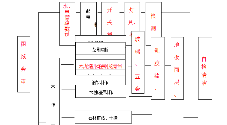 江苏广场疗养院装饰工程施工组织设计方案（共105页）_2