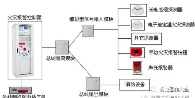 消防工程常用材料和设备总结_17