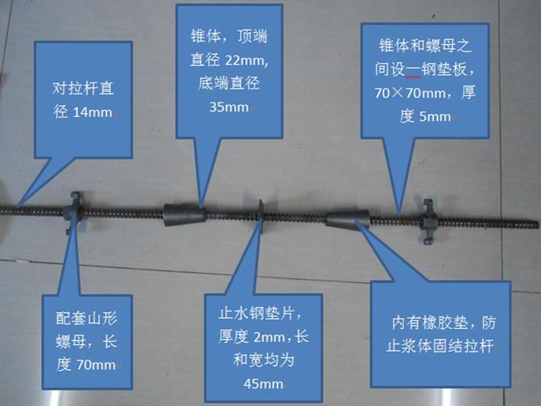 市政综合管廊防水方案资料下载-[北京]居住区市政工程综合管廊施工组织设计（289页，长城杯）