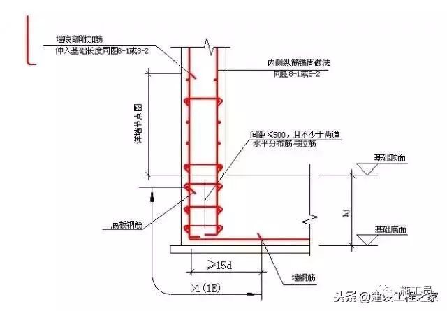 钢筋绑扎的具体施工，学学很实用！_14