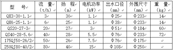 地下室边坡护桩锚杆施工组织设计Word版（共16页）_2