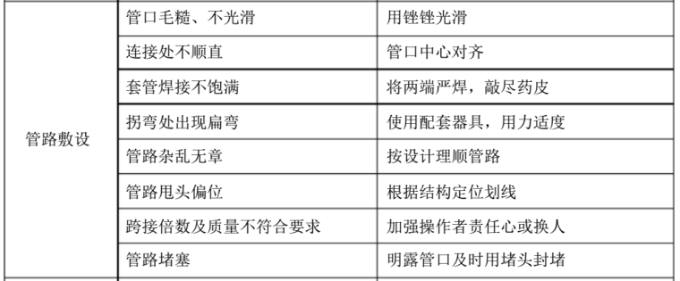 辽宁高层居住楼电气安装施工组织设计_3