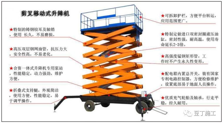 15个施工现场安全文明施工常用新措施，看完提高你的现场管理水平_48