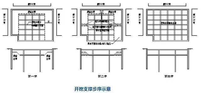 软土地区大型深基坑工程变形控制措施，值得学习！_4