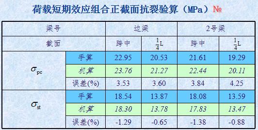 预应力T梁桥设计与施工详细解读_15