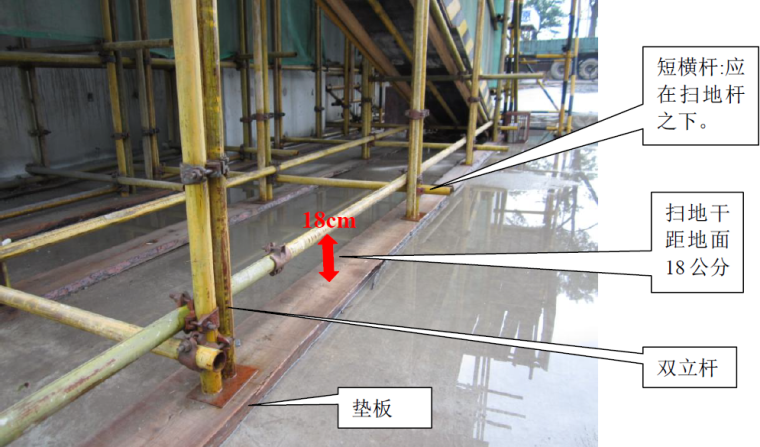 建筑施工扣件式钢管脚手架安全技术作业指导书（附图较多）-立杆基础