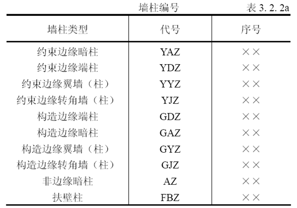 钢筋混凝土剪力墙平法施工图的识读（PPT，42页）_4