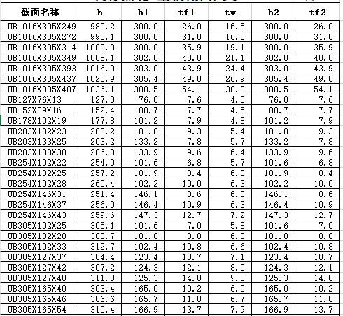 框架梁截面尺寸估算资料下载-英标热轧H型钢截面尺寸