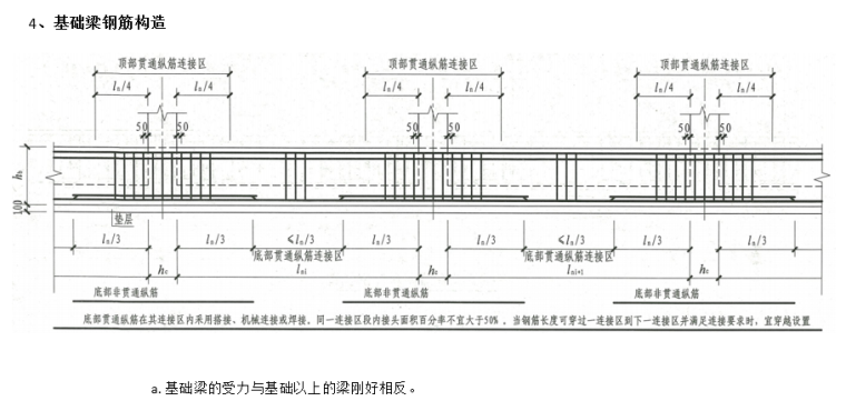 16G101-1关于基础钢筋构造（PPT，18页）_5