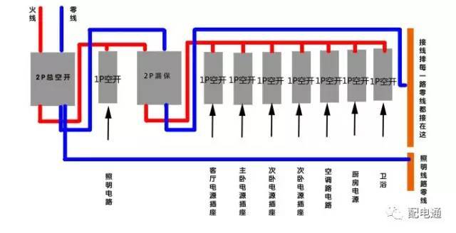 什么是空开开关资料下载-电工看了这篇空开故障文章，都默默点了收藏