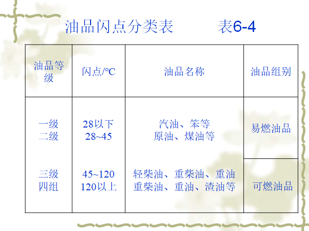 冷热源工程-锅炉基础知识详解（176页）_6