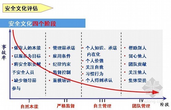 公司危险品管理资料下载-集团公司HSE管理体制技术讲解