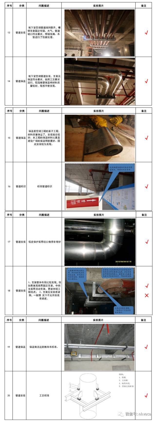 建筑机电安装各专业质量通病及要求_9