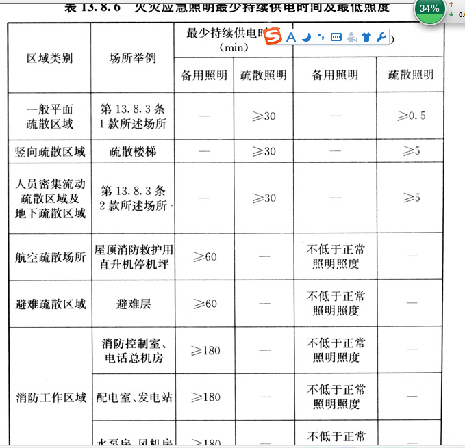 工业建筑的消防水泵房设备照明持续时间怎么设置？-3.png