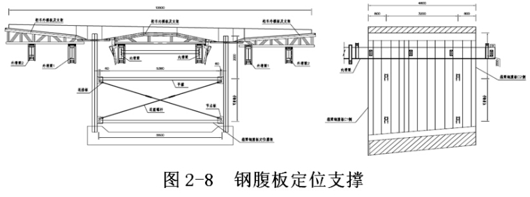 黄河大桥跨大堤桥上部结构工程施工方案-钢腹板定位支撑